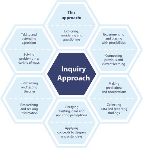 inquiry in English .